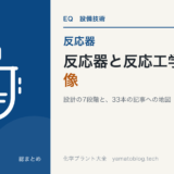 反応器と反応工学の全体像