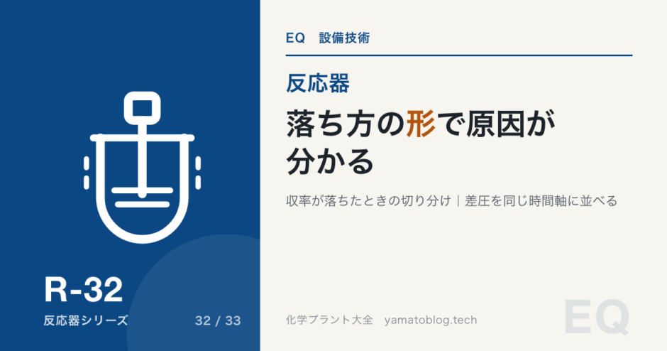 落ち方の形で原因が分かる