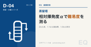 D-04 相対揮発度αで難易度を測る