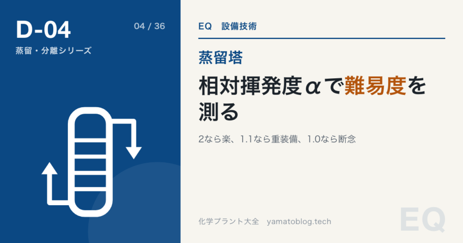 D-04 相対揮発度αで難易度を測る