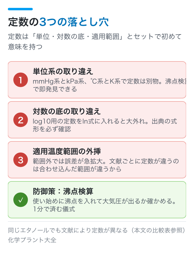 定数の3つの落とし穴