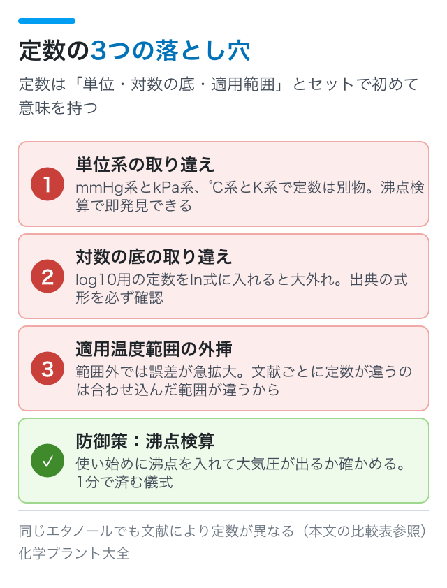 定数の3つの落とし穴