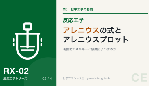 アレニウスの式、アレニウスプロットとは【活性化エネルギー、頻度因子の求め方】