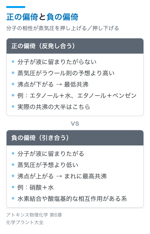 正の偏倚と負の偏倚