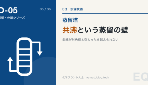 共沸とは何か|蒸留の壁はなぜできるのか、どう破るのか
