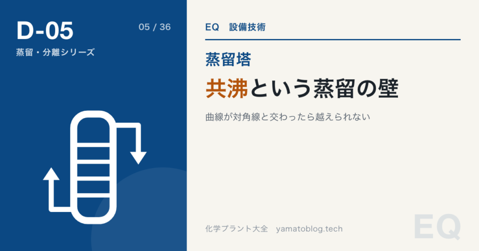 D-05 共沸という蒸留の壁