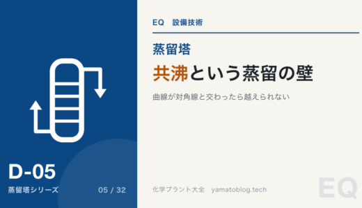 共沸とは何か|蒸留の壁はなぜできるのか、どう破るのか