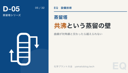 共沸とは何か|蒸留の壁はなぜできるのか、どう破るのか