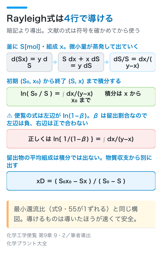 Rayleigh式は4行で導ける