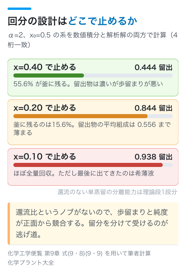 回分の設計はどこで止めるか