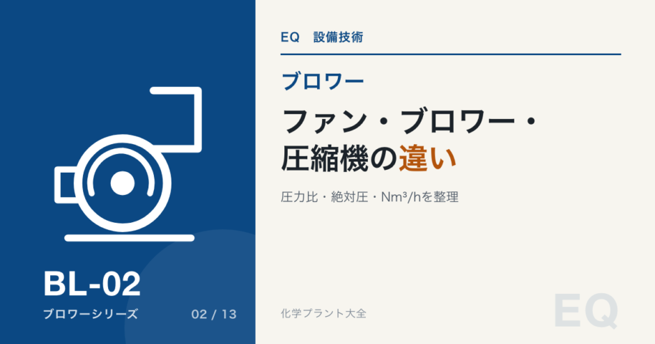 ファン・ブロワー・圧縮機の違いを圧力比、絶対圧、Nm³/hから整理するBL-02のアイキャッチ