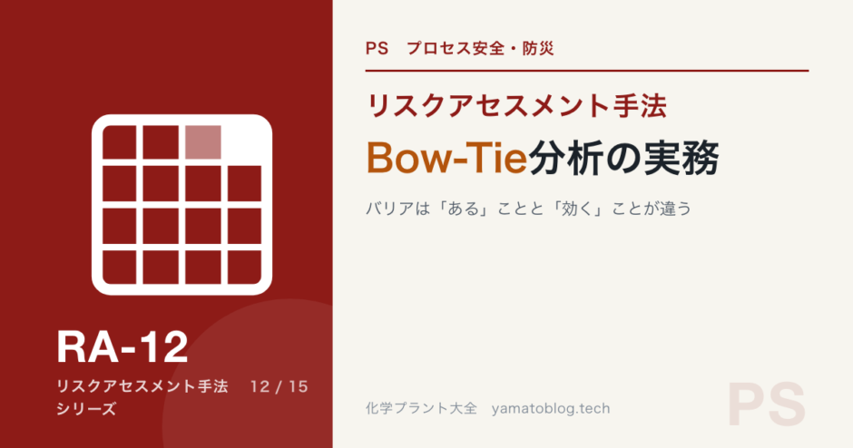 RA-12 bow-tie-analysis