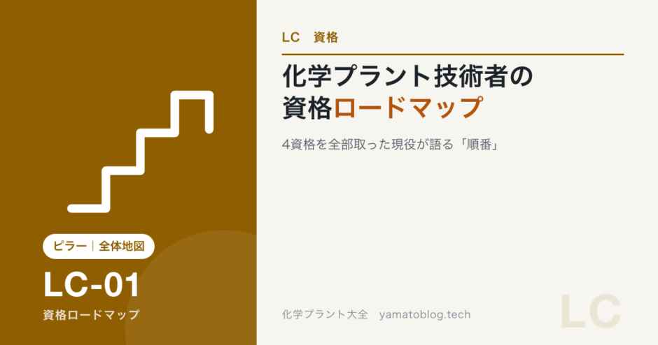 LC-01 chemical-plant-shikaku-roadmap