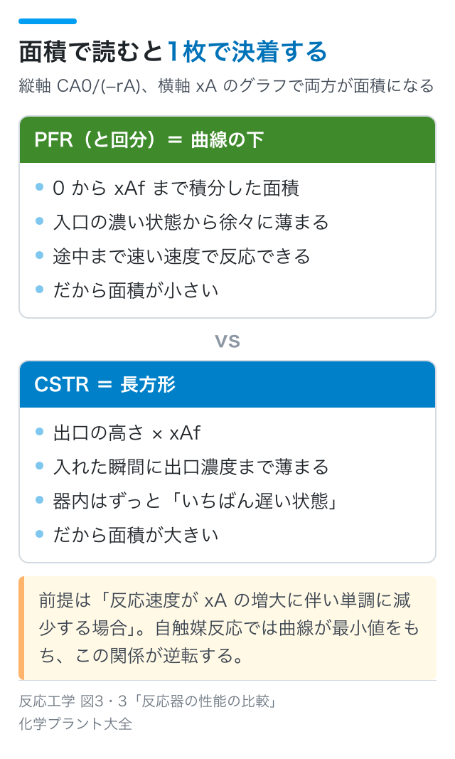 面積で読むと1枚で決着する
