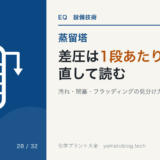 D-28 column-pressure-drop-diagnosis