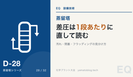 塔の差圧を読む|汚れ・閉塞・フラッディングの見分け方