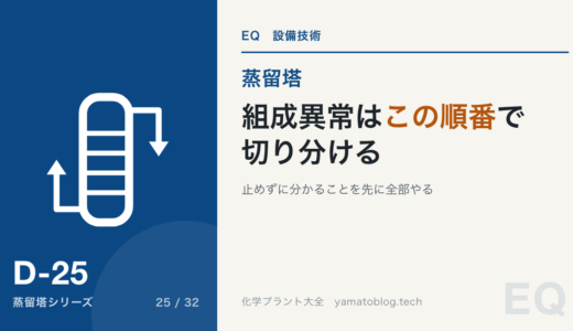 製品組成が振れる原因の切り分け|止めずに分かることを先に
