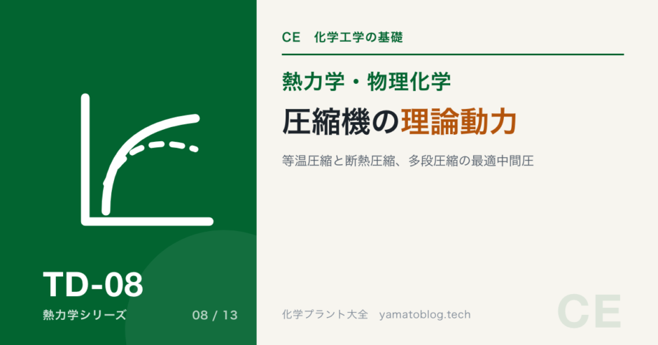TD-08 compressor-theoretical-power