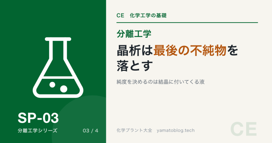 SP-03 crystallization-basics