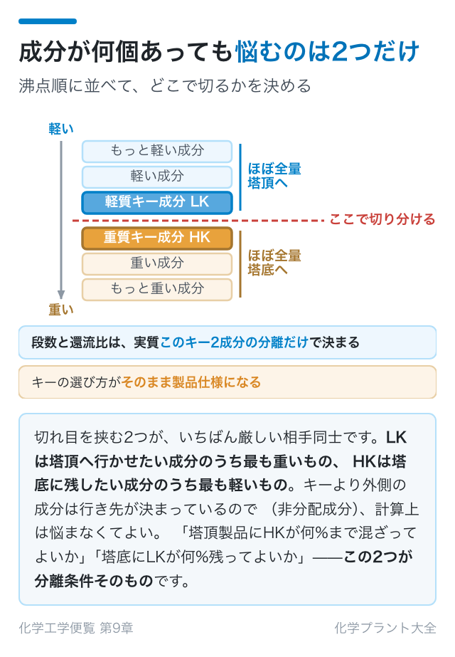 成分が何個あっても悩むのは2つだけ