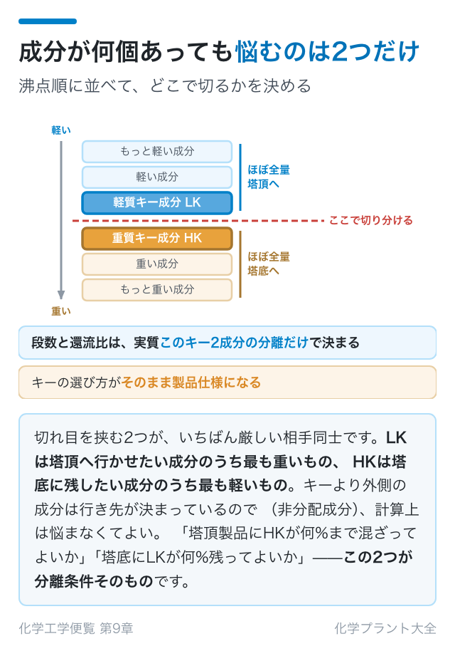 成分が何個あっても悩むのは2つだけ