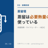 D-26 distillation-energy-saving