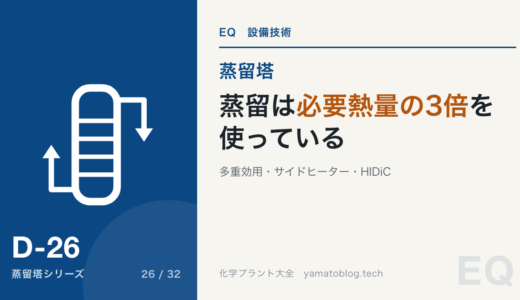 蒸留の省エネ|多重効用・サイドヒーター・HIDiC