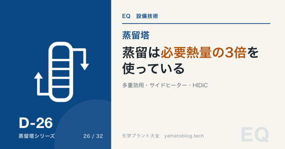 D-26 distillation-energy-saving