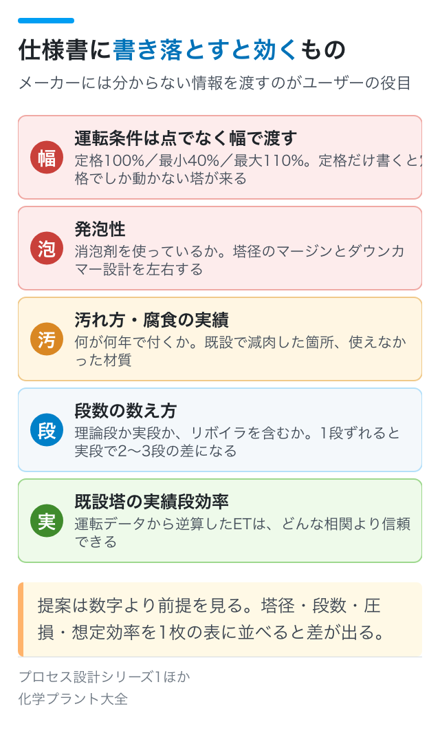 仕様書に書き落とすと効くもの