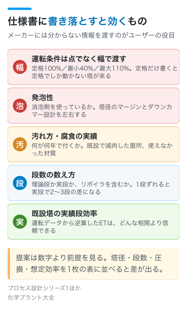 仕様書に書き落とすと効くもの