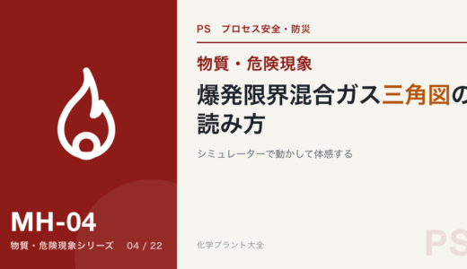 シミュレーターで体感！「爆発限界混合ガス三角図」の基礎と読み方