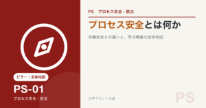 プロセス安全の全体地図のアイキャッチ