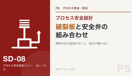 破裂板の選定と安全弁との組み合わせ｜隙間の圧力監視がないと、両方が働かない