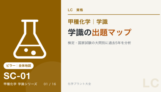高圧ガス甲種化学「学識」の出題マップ｜検定・国家試験の大問別に過去5年を分析