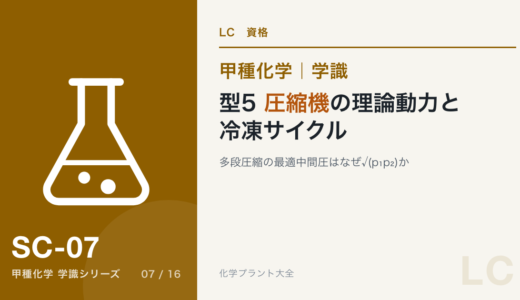 学識・型5｜圧縮機の理論動力と冷凍サイクル｜多段圧縮の最適中間圧はなぜ√(p₁p₂)か【甲種化学】
