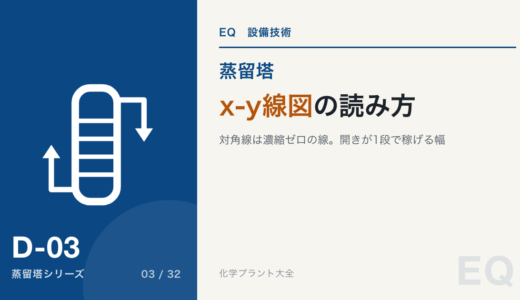 x-y線図(気液平衡図)の読み方|蒸留の議論はこの1枚の図でできる