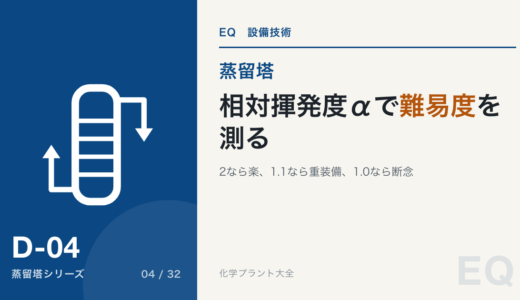相対揮発度αとは?「分離のしやすさ」を1つの数字で測る【目安つき】
