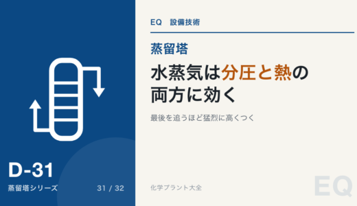 水蒸気蒸留|熱に弱い高沸点物を蒸す【必要水蒸気量の出し方】