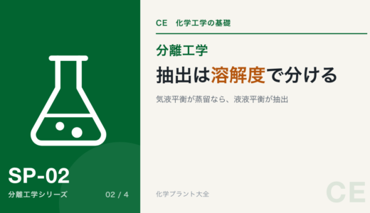 液液抽出の基礎|蒸留で分けられないとき【溶解度で分ける】