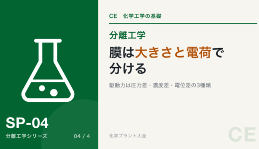膜分離の基礎|省エネ分離の選択肢【駆動力は3種類】
