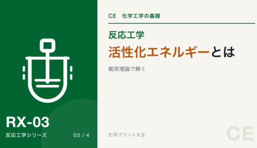 活性化エネルギーとは【衝突理論で解説】