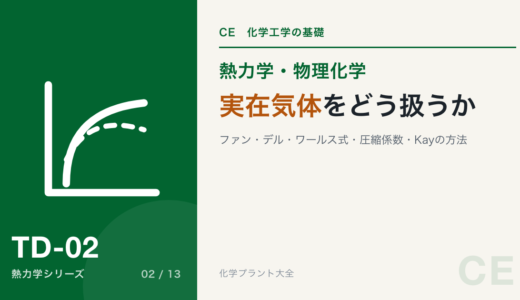 実在気体｜ファン・デル・ワールス式・圧縮係数・対臨界状態・Kayの方法