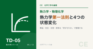 熱力学第一法則の記事アイキャッチ