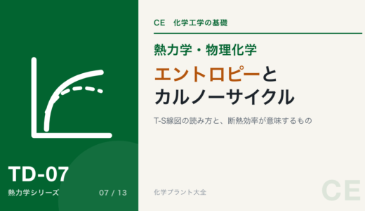 エントロピーとカルノーサイクル｜T-S線図の読み方と、断熱効率が意味するもの