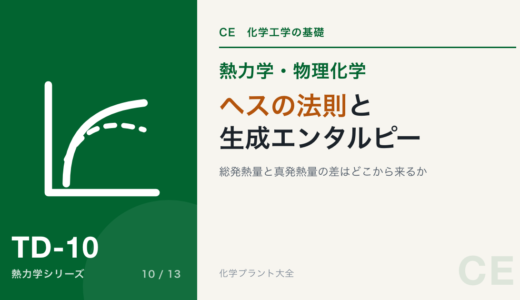 ヘスの法則と生成エンタルピー｜総発熱量と真発熱量の差はどこから来るか