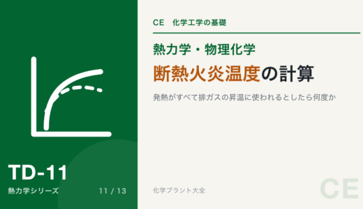 断熱火炎温度の計算｜発熱がすべて排ガスの昇温に使われるとしたら何度になるか