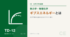 ギブスエネルギーの記事アイキャッチ