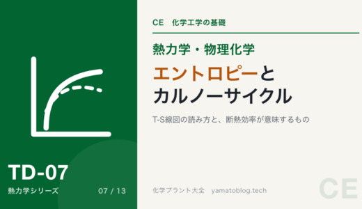 エントロピーとカルノーサイクル｜T-S線図の読み方と、断熱効率が意味するもの