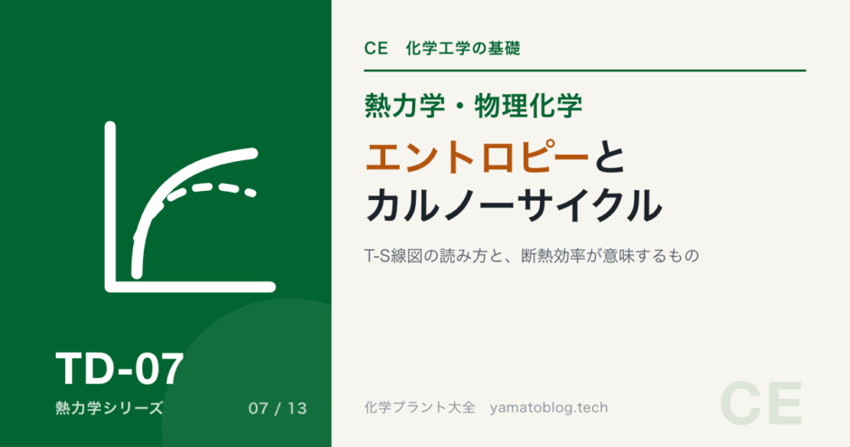 TD-07 entropy-carnot-cycle