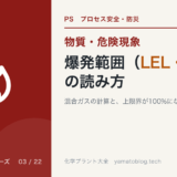 MH-03 explosive-limits-lel-uel